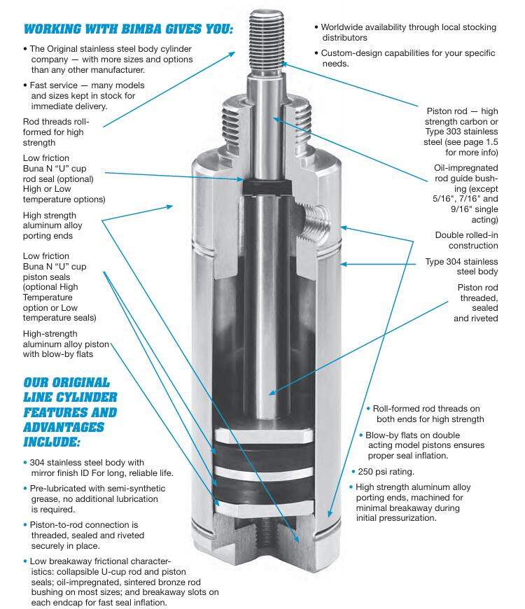 Bimba Original Line Cylinders